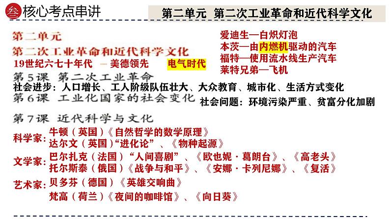 (部编版)中考历史一轮复习考点讲义课件专题28 第二次工业革命和近代科学文化(含答案)第6页