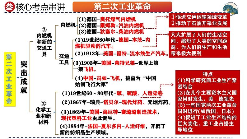 (部编版)中考历史一轮复习考点讲义课件专题28 第二次工业革命和近代科学文化(含答案)第8页