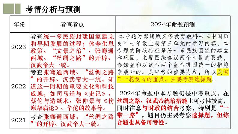 (部编版)中考历史一轮复习考点练习课件专题03 秦汉时期:统一多民族国家的建立和巩固(含答案)第4页