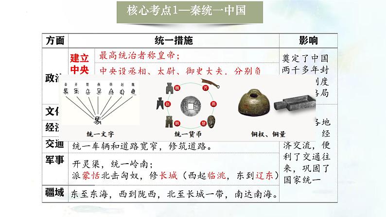 (部编版)中考历史一轮复习考点练习课件专题03 秦汉时期:统一多民族国家的建立和巩固(含答案)第8页