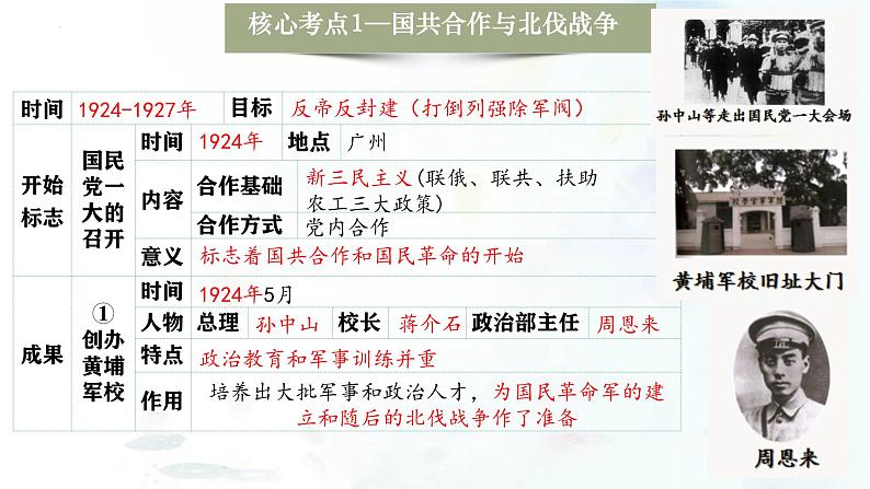 (部编版)中考历史一轮复习考点练习课件专题12 从国共合作到国共对峙(含答案)第7页