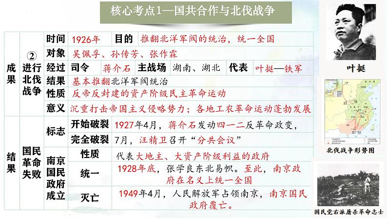 (部编版)中考历史一轮复习考点练习课件专题12 从国共合作到国共对峙(含答案)第8页