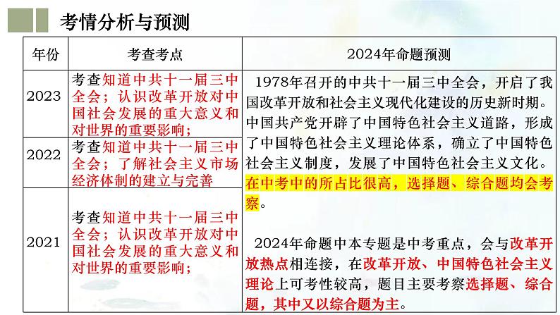 (部编版)中考历史一轮复习考点练习课件专题18 中国特色社会主义道路(含答案)第5页