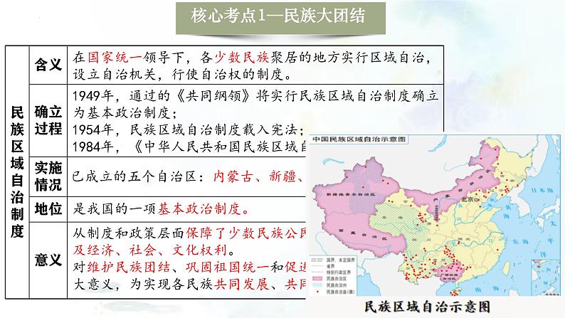 (部编版)中考历史一轮复习考点练习课件专题19 民族团结与祖国统一(含答案)第7页