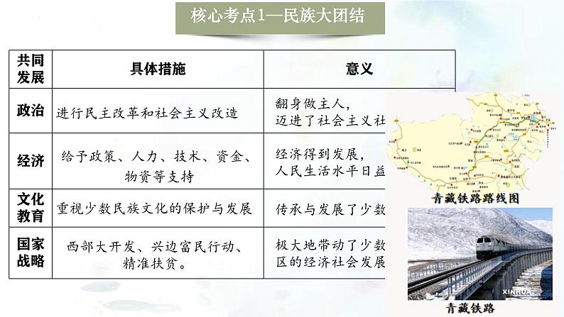 (部编版)中考历史一轮复习考点练习课件专题19 民族团结与祖国统一(含答案)第8页