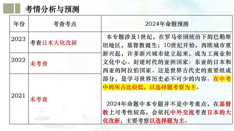 (部编版)中考历史一轮复习考点练习课件专题23 封建时代的欧洲和亚洲国家(含答案)04