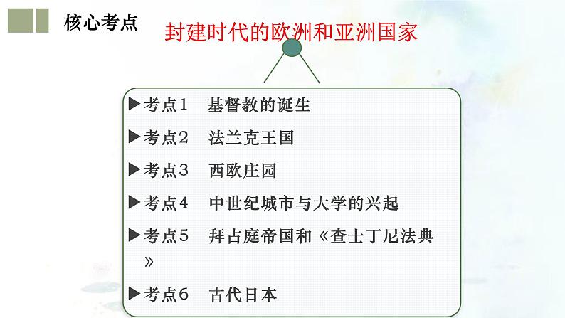 (部编版)中考历史一轮复习考点练习课件专题23 封建时代的欧洲和亚洲国家(含答案)06