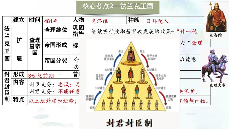 (部编版)中考历史一轮复习考点练习课件专题23 封建时代的欧洲和亚洲国家(含答案)08