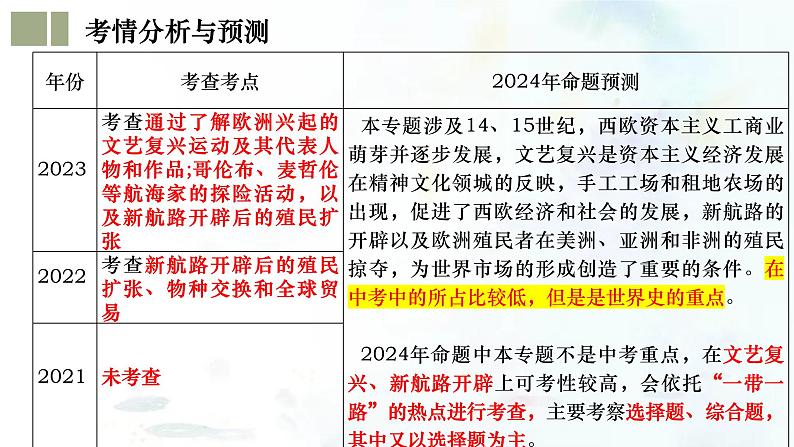 (部编版)中考历史一轮复习考点练习课件专题24 走向近代(含答案)04