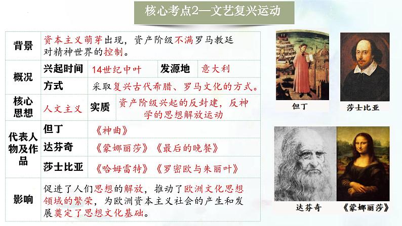 (部编版)中考历史一轮复习考点练习课件专题24 走向近代(含答案)08