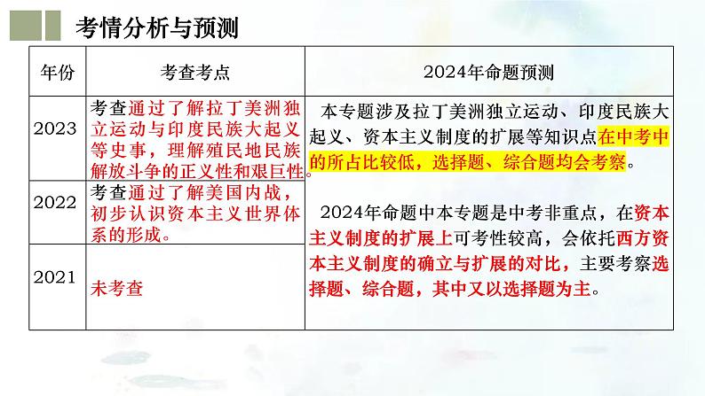 (部编版)中考历史一轮复习考点练习课件专题27 殖民地人民的反抗与资本主义制度的扩展(含答案)第4页