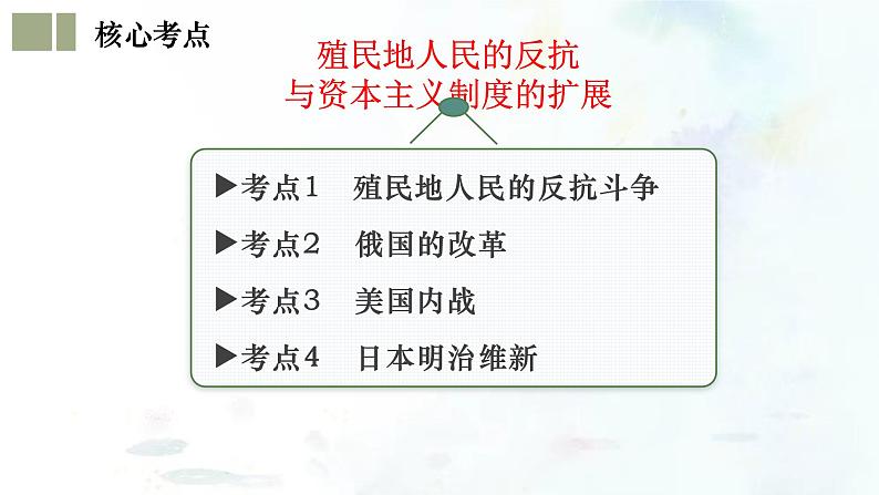 (部编版)中考历史一轮复习考点练习课件专题27 殖民地人民的反抗与资本主义制度的扩展(含答案)第6页