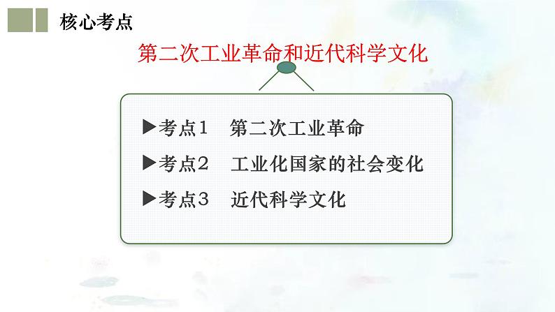 (部编版)中考历史一轮复习考点练习课件专题28 第二次工业革命和近代科学文化(含答案)第6页