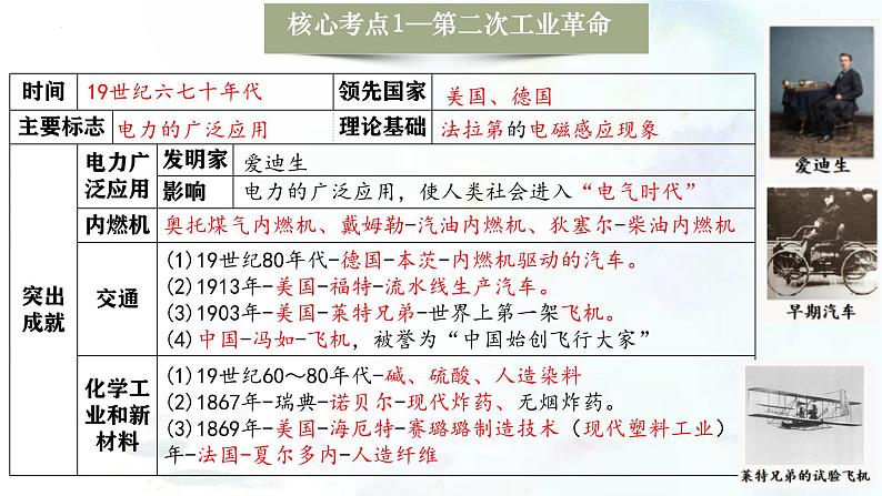 (部编版)中考历史一轮复习考点练习课件专题28 第二次工业革命和近代科学文化(含答案)第7页