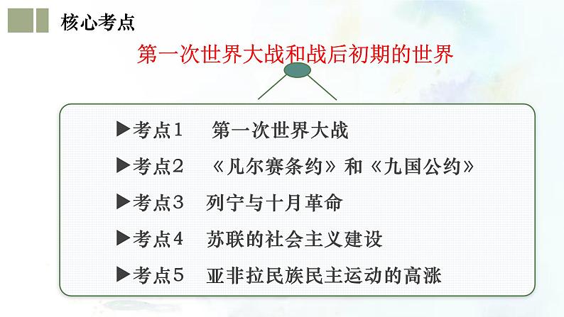 (部编版)中考历史一轮复习考点练习课件专题29 第一次世界大战和战后初期的世界(含答案)06
