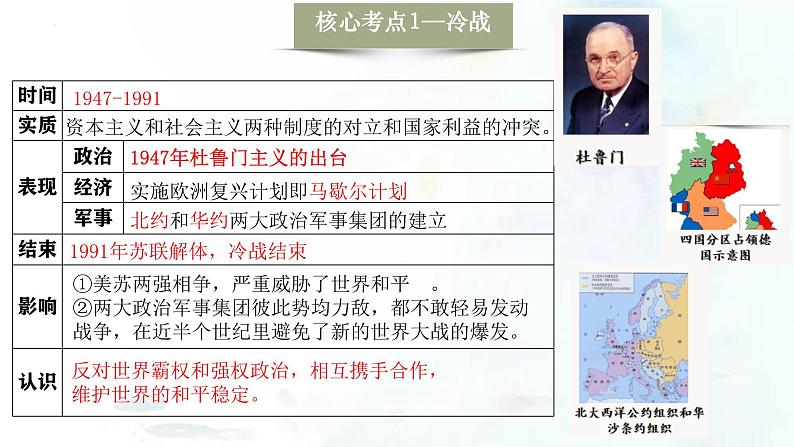 (部编版)中考历史一轮复习考点练习课件专题31 二战后的世界变化(含答案)第7页