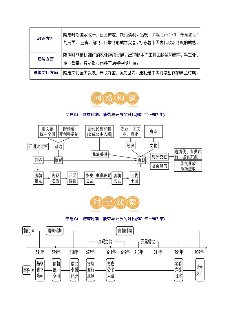 2025年中考历史一轮复习(讲义)专题04 隋唐时期:繁荣与开放的时代(解析版)03