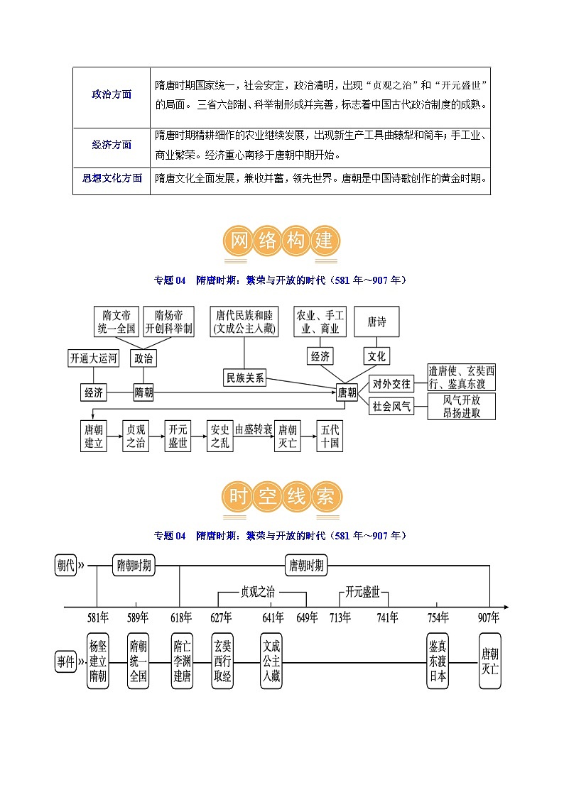 2025年中考历史一轮复习(讲义)专题04 隋唐时期:繁荣与开放的时代(解析版)03