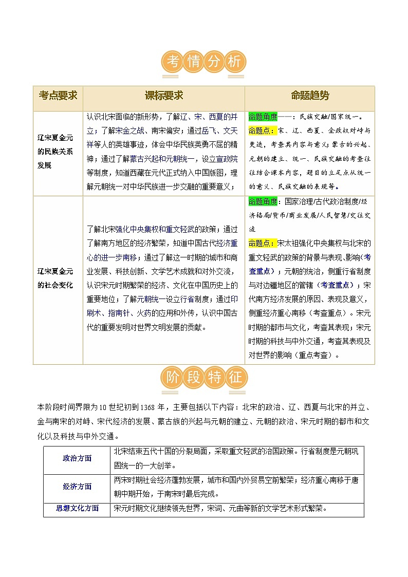 2025年中考历史一轮复习(讲义)专题05 辽宋夏金元时期:民族关系发展和社会变化(原卷版)第2页