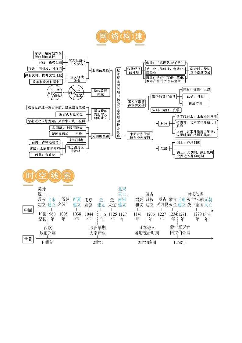 2025年中考历史一轮复习(讲义)专题05 辽宋夏金元时期:民族关系发展和社会变化(原卷版)第3页