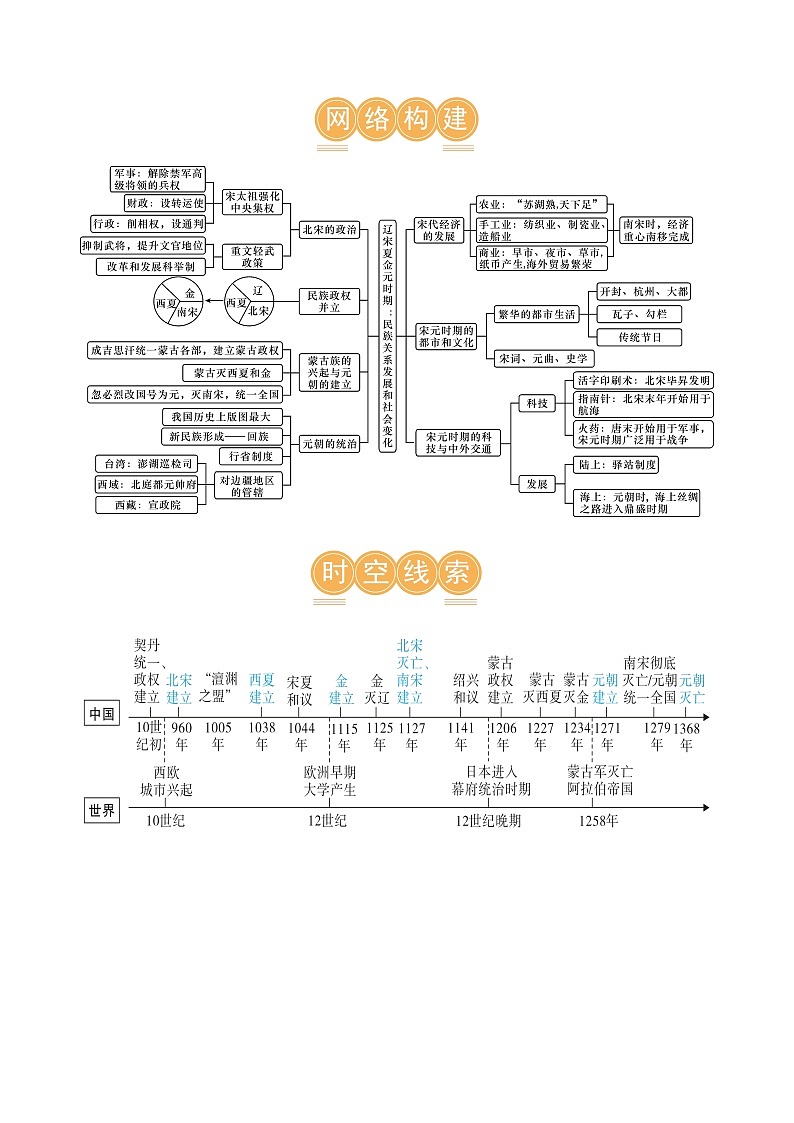 2025年中考历史一轮复习(讲义)专题05 辽宋夏金元时期:民族关系发展和社会变化(解析版)第3页