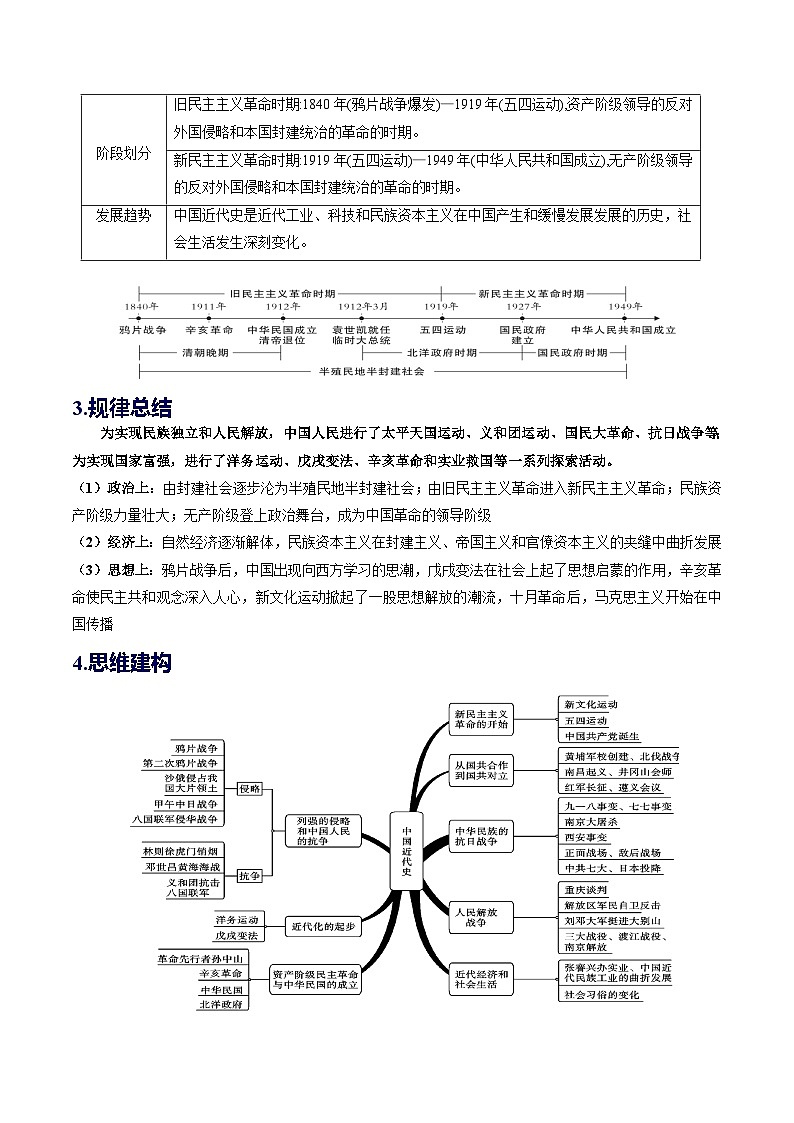 2025年中考历史一轮复习(讲义)专题07 中国开始沦为半殖民地半封建社会(解析版)02