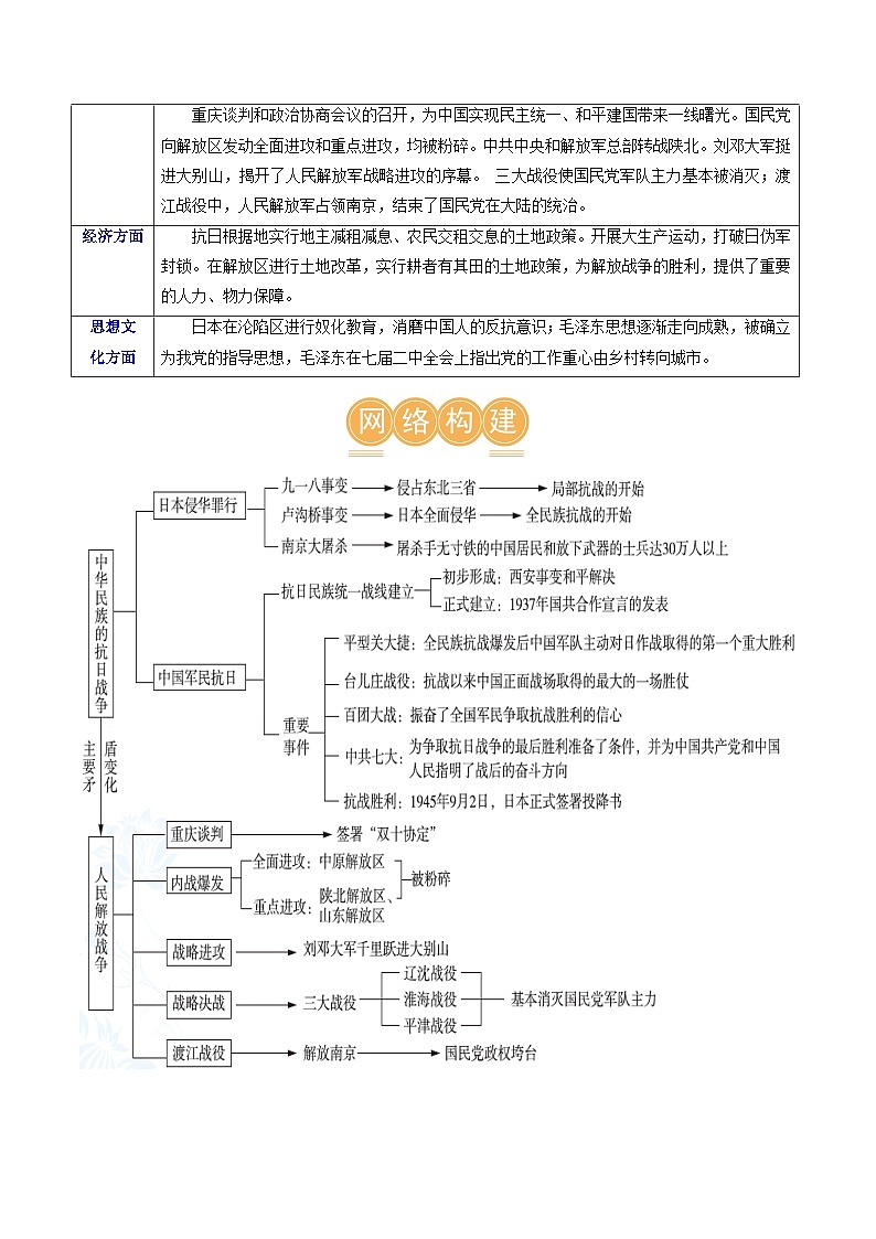 2025年中考历史一轮复习(讲义)专题12 中华民族的抗日战争与人民解放战争(原卷版)第3页