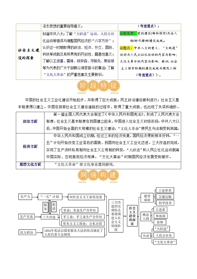 2025年中考历史一轮复习(讲义)专题14  社会主义制度的建立与社会主义建设的探索(解析版)02