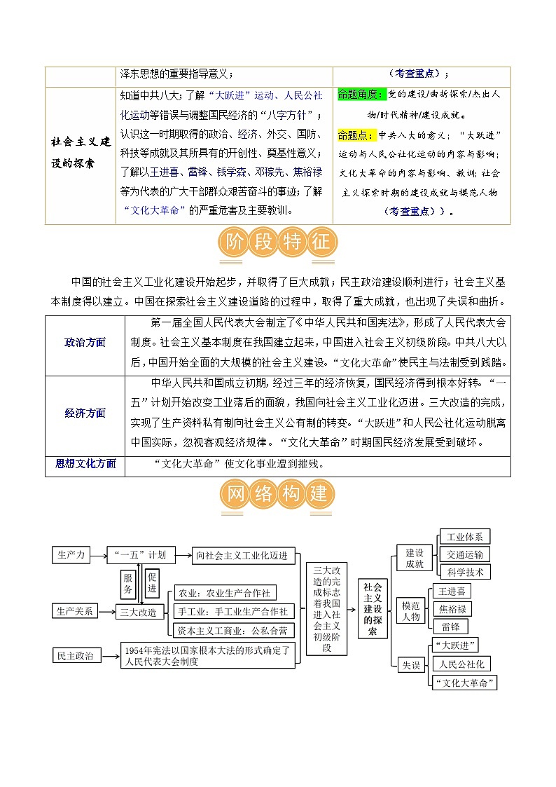 2025年中考历史一轮复习(讲义)专题14  社会主义制度的建立与社会主义建设的探索(解析版)02