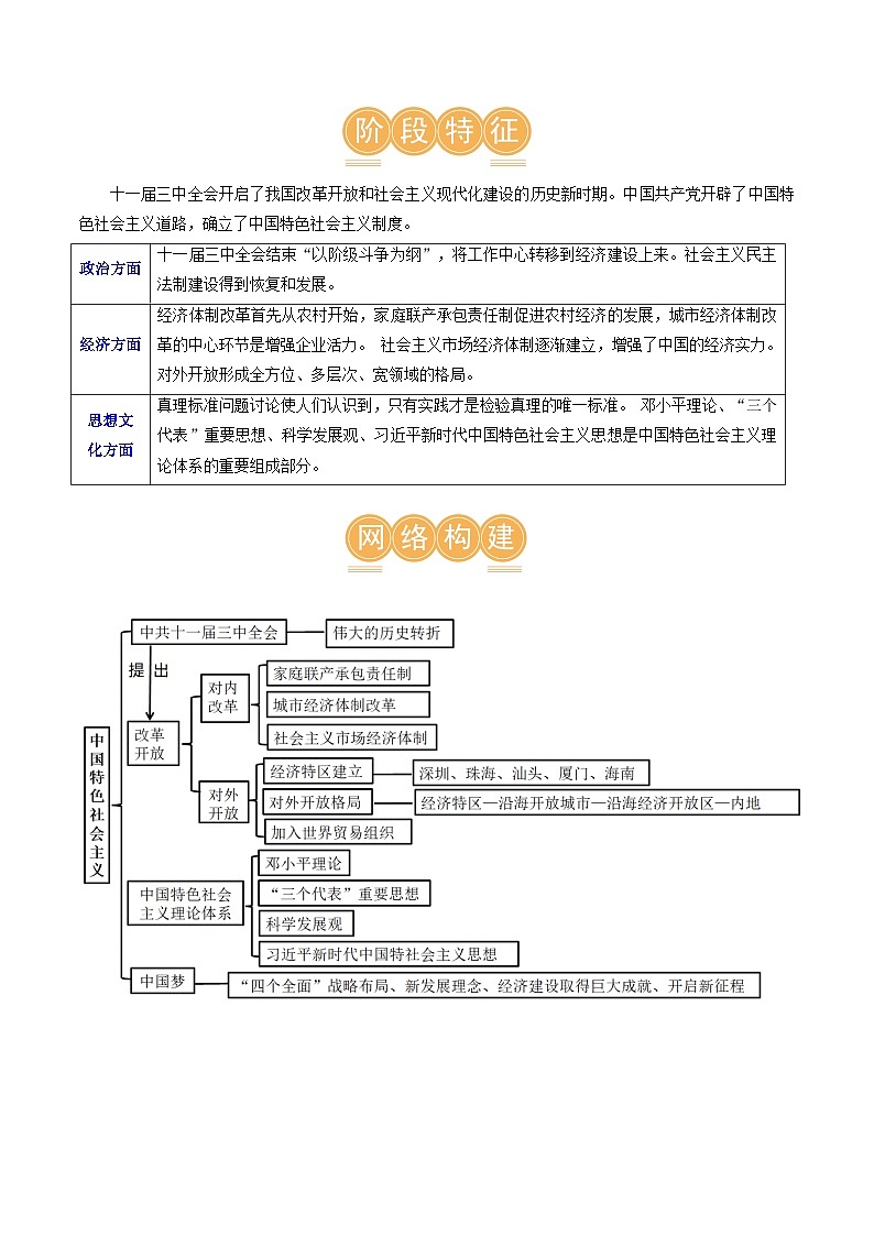 2025年中考历史一轮复习(讲义)专题15 中国特色社会主义道路(解析版)03