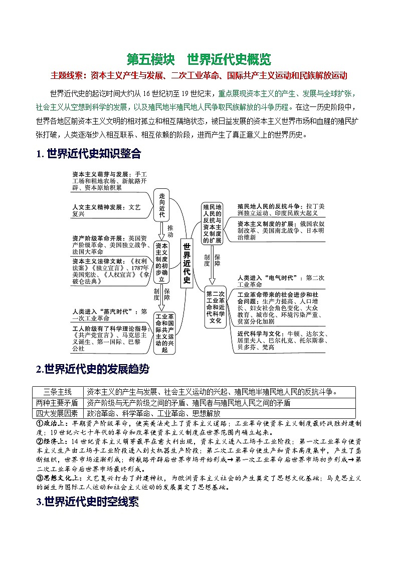 2025年中考历史一轮复习(讲义)专题20 走向近代(解析版)第1页