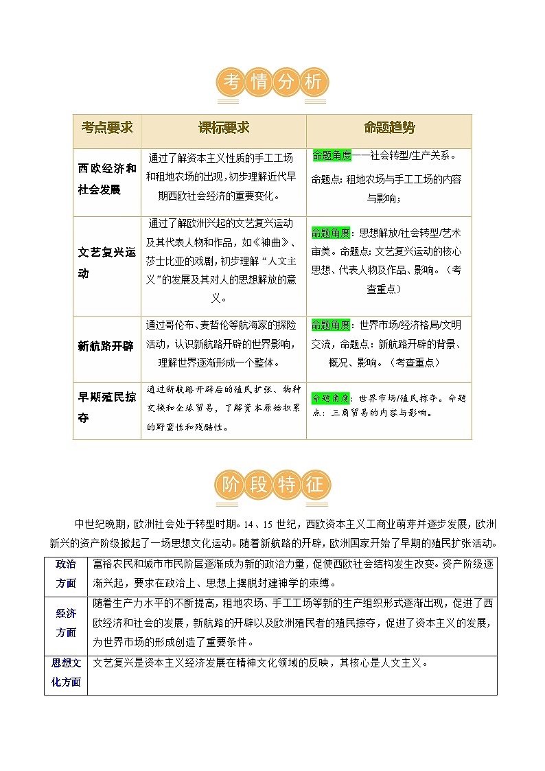 2025年中考历史一轮复习(讲义)专题20 走向近代(解析版)第3页