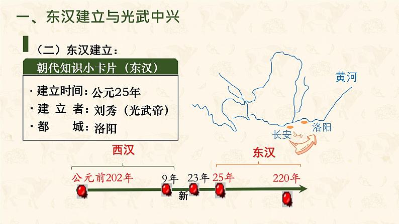 初中 历史 人教版(2024) 七年级上册(2024) 第13课 东汉的兴衰 课件05