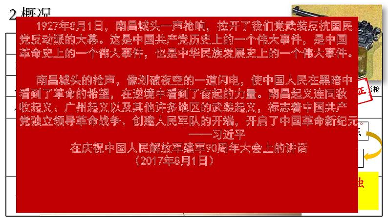 统编版历史八年级上册5.16《毛泽东开辟井冈山道路》课件第5页