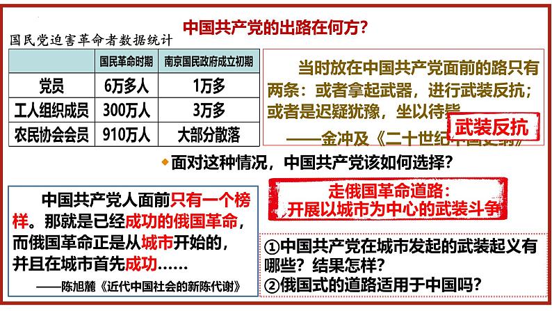 统编版历史八年级上册第16课《毛泽东开辟井冈山道路》(课件)第2页