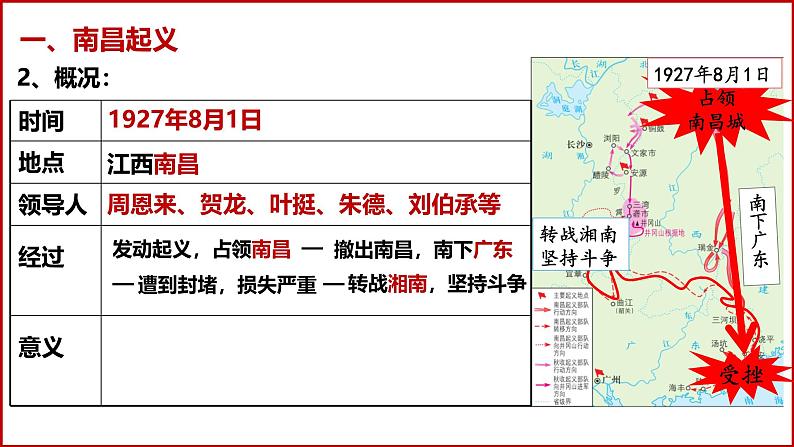 统编版历史八年级上册第16课《毛泽东开辟井冈山道路》(课件)第5页