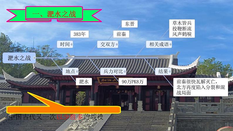 初中 历史 人教版(2024) 七年级上册(2024)第19课 北朝政治和北方民族大交融 课件第6页