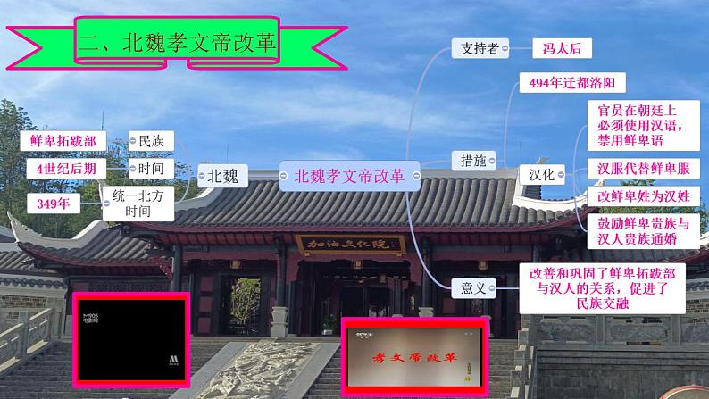 初中 历史 人教版(2024) 七年级上册(2024)第19课 北朝政治和北方民族大交融 课件第8页