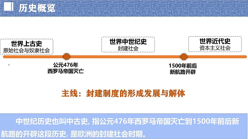 部编版历史九年级上册第三单元第 7课_基督教的兴起和法兰克王国【课件】第2页