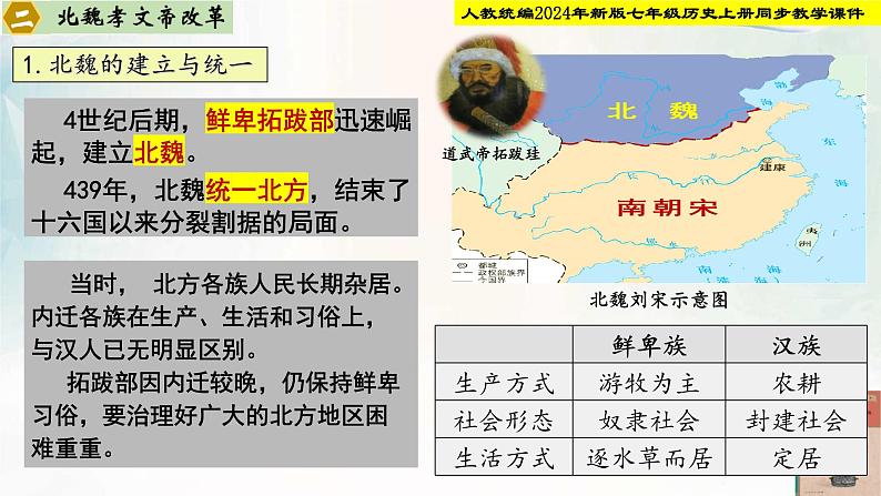 【新课标新教材】人教部编版七年级历史上册第19课 北朝政治和北方民族大交融(同步课件)第8页