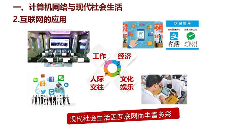 6.22 不断发展的现代社会 课件 2024-2025学年统编版九年级历史下册第5页