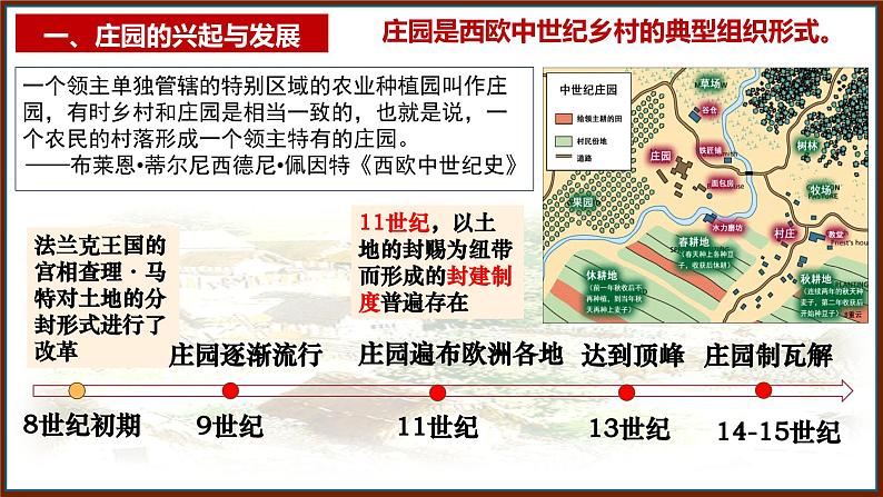 部编版历史九年级上册第三单元第八课_西欧庄园【课件】第3页