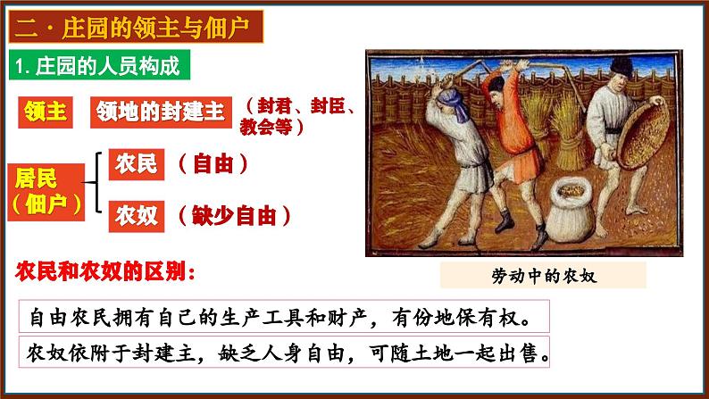 部编版历史九年级上册第三单元第八课_西欧庄园【课件】第4页