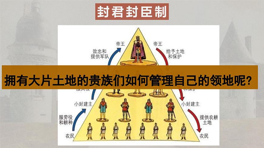 部編版歷史九年級上冊第三單元第八課_西歐莊園【課件】第2頁