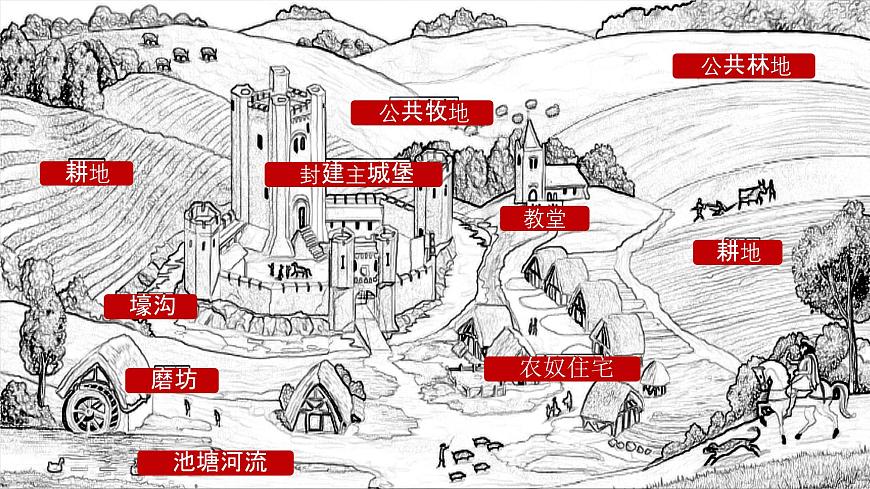 部編版歷史九年級上冊第三單元第八課_西歐莊園【課件】第3頁