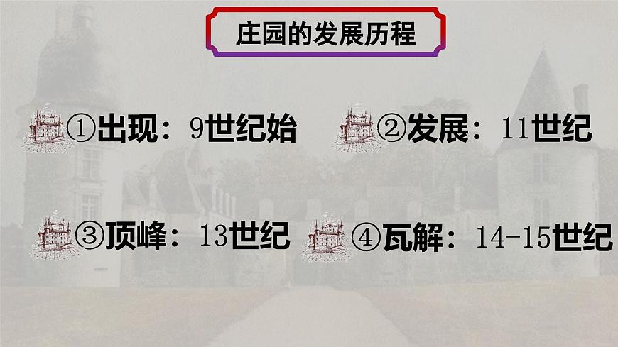 部編版歷史九年級上冊第三單元第八課_西歐莊園【課件】第4頁