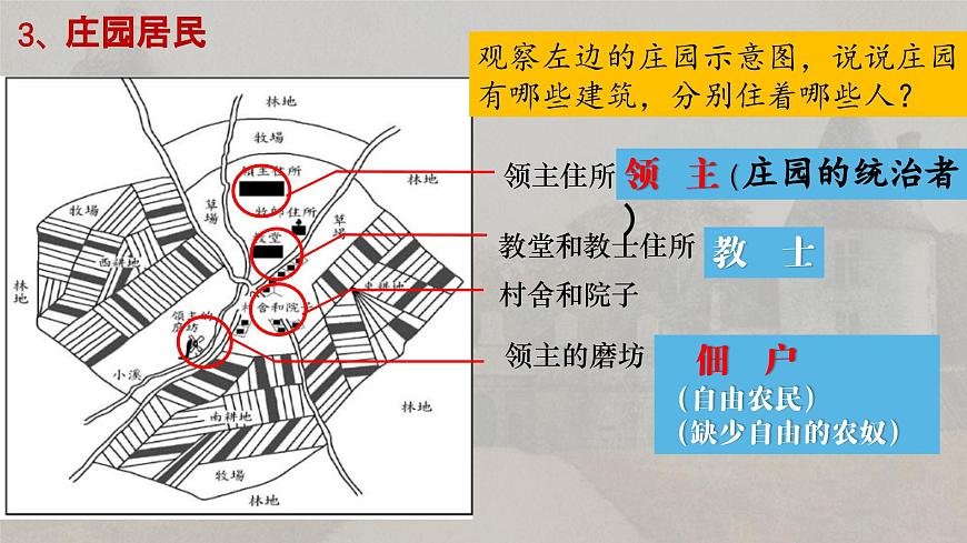 部編版歷史九年級上冊第三單元第八課_西歐莊園【課件】第6頁