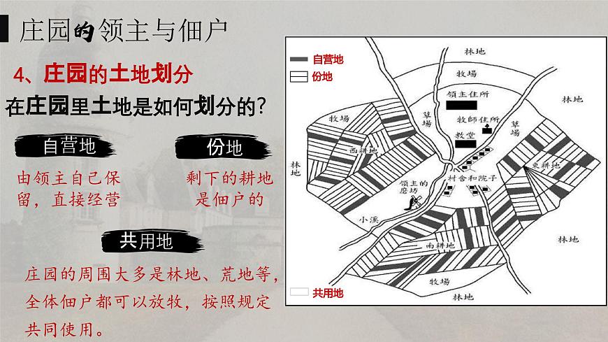 部編版歷史九年級上冊第三單元第八課_西歐莊園【課件】第8頁