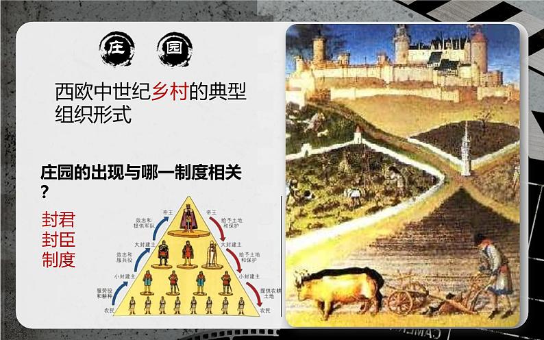 部编版历史九年级上册第三单元第八课_西欧庄园【课件】第2页