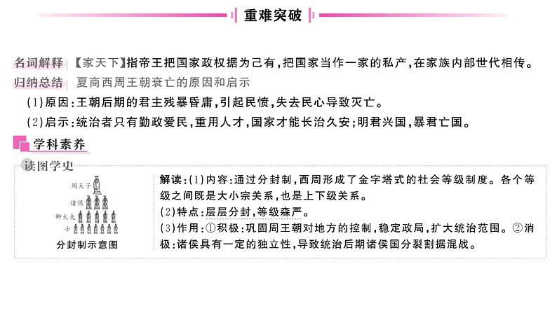 初中历史新人教版七年级上册第二单元第四课 夏商西周王朝的更替作业课件2024秋第4页